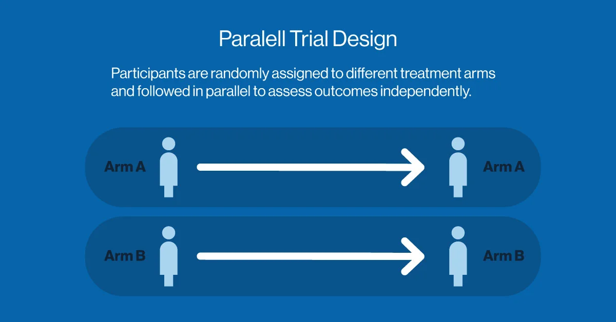 Traditional Types of Clinical Trial Designs - Parallel Clinical Trial Design
